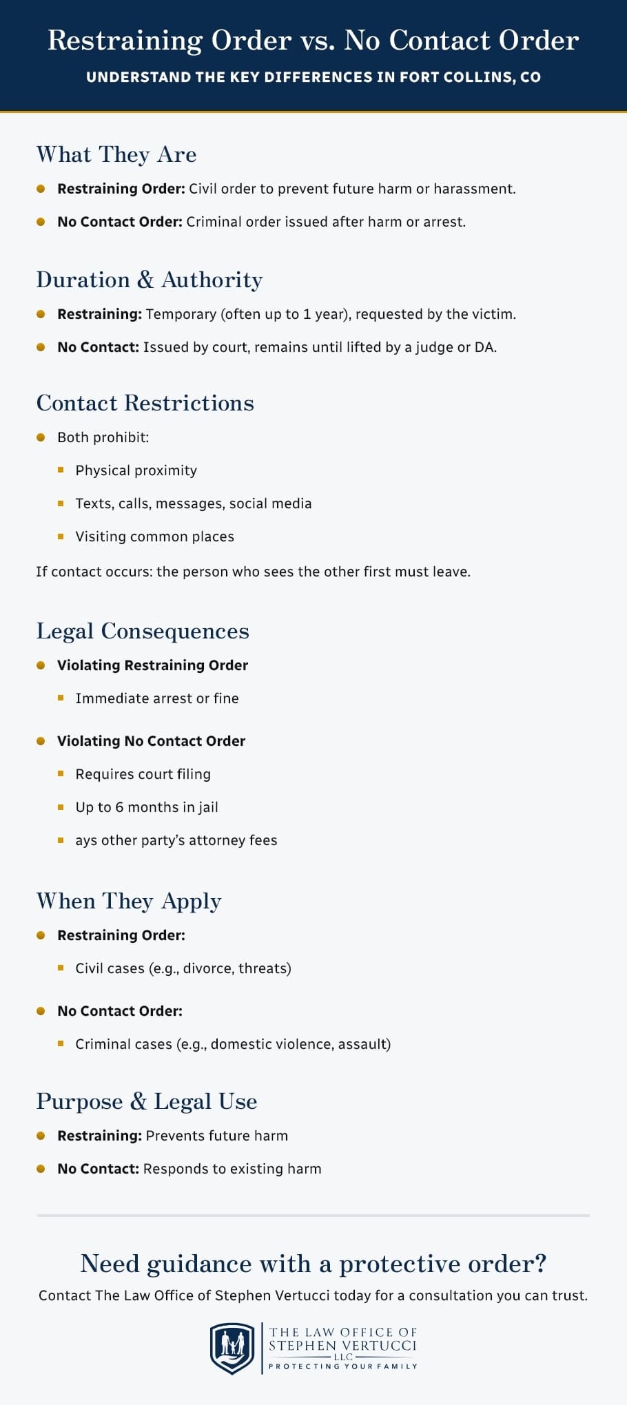 Restraining Orders vs. No Contact Orders: What's The Difference?