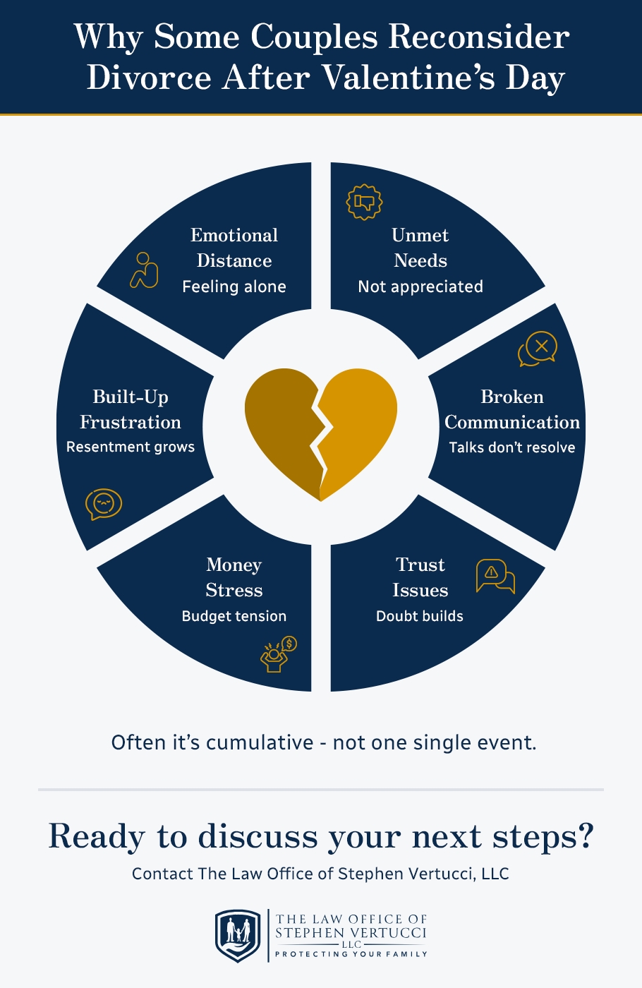 Why Some Couples Reconsider Divorce After Valentine’s Day