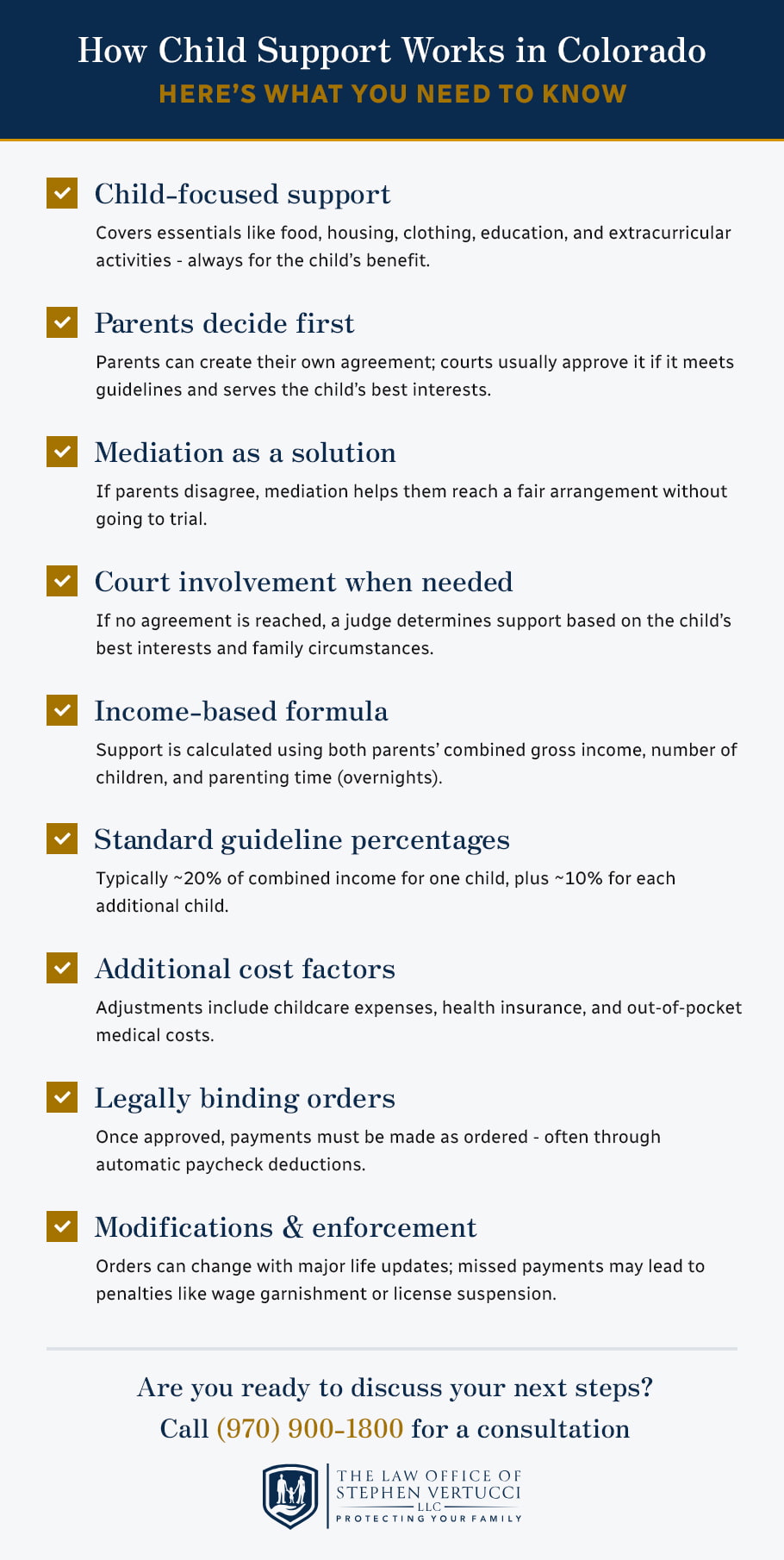 infographic of how child support works in colorado
