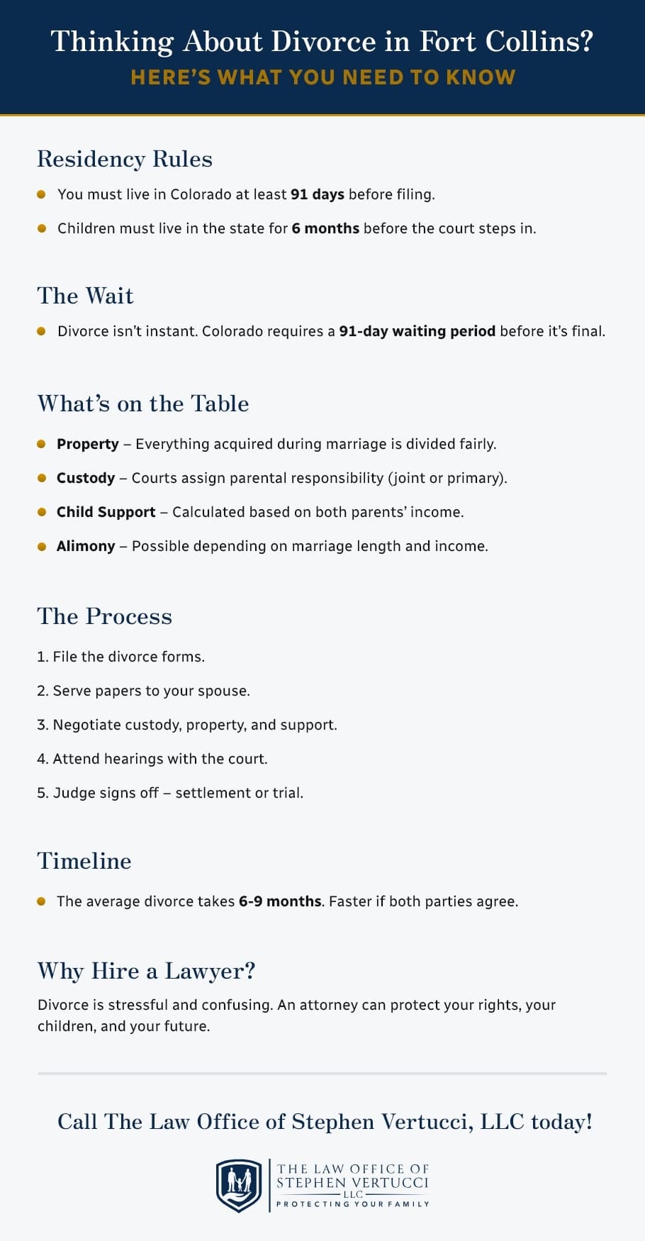 A quick overview of what Fort Collins residents should know before filing for divorce in Colorado.